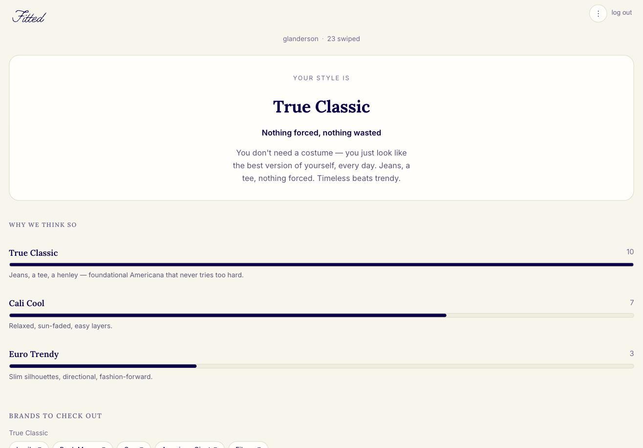 Screenshot of the fitted app showing a completed style result, labeled 'True Classic', with a breakdown of matching styles and recommended brands